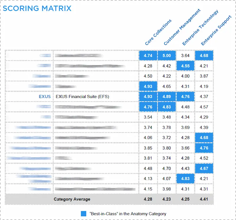 gartner-ceb